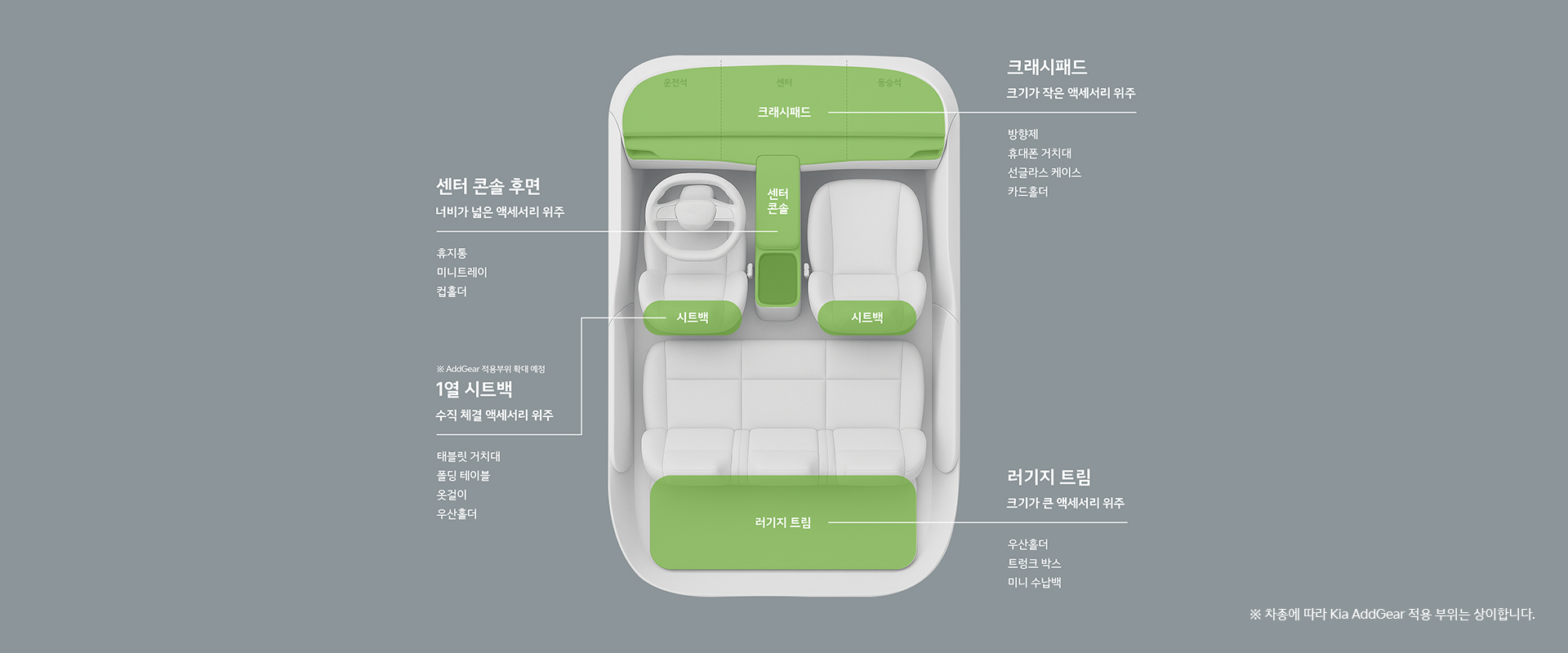 kia addgear 적용부위별 액세서리