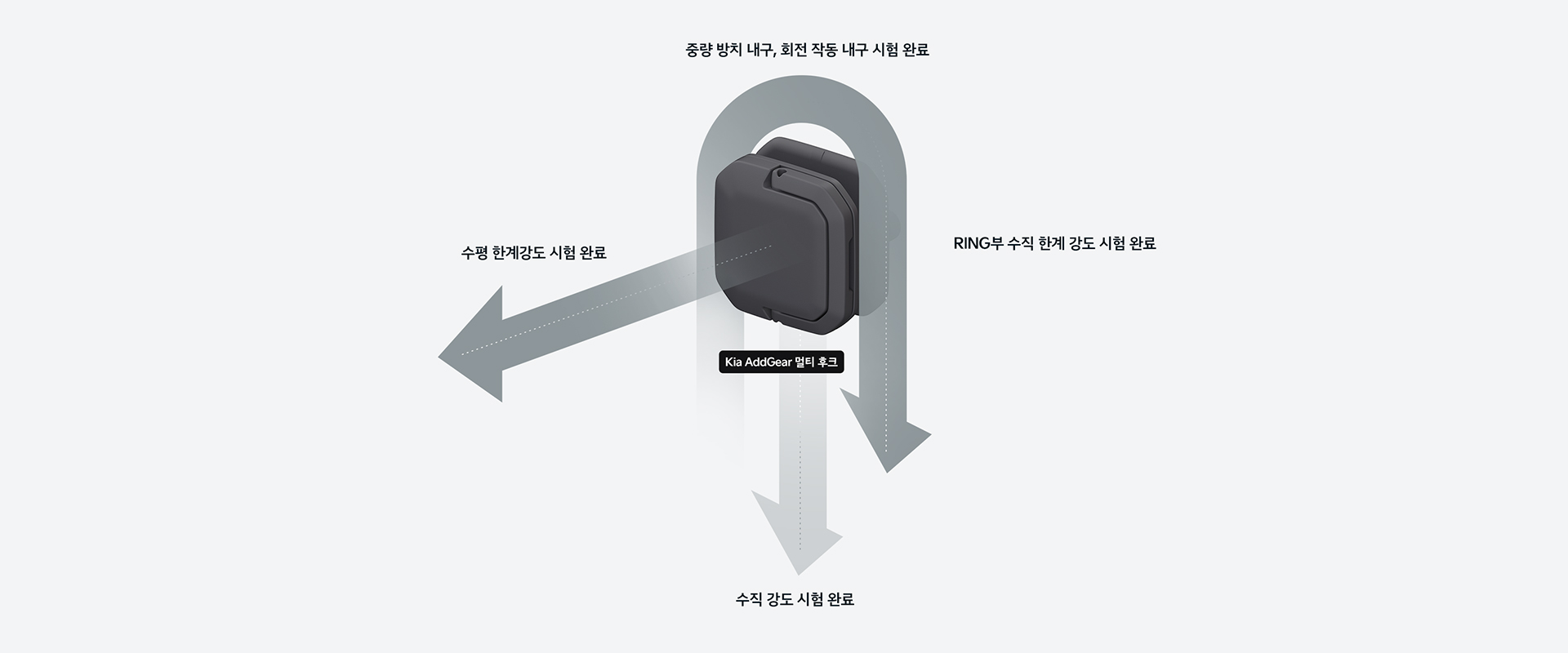 kia addgear 후크 장착