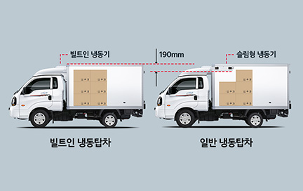 탑 내 공간