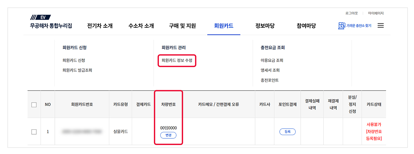 회원카드 정보 수정' 메뉴가 상단에 빨간색 사각형으로 강조되어 있고, 아래쪽 회원카드 목록 표의 '차량번호' 열과 번호 변경 버튼 영역이 함께 빨간색 네모 표시
