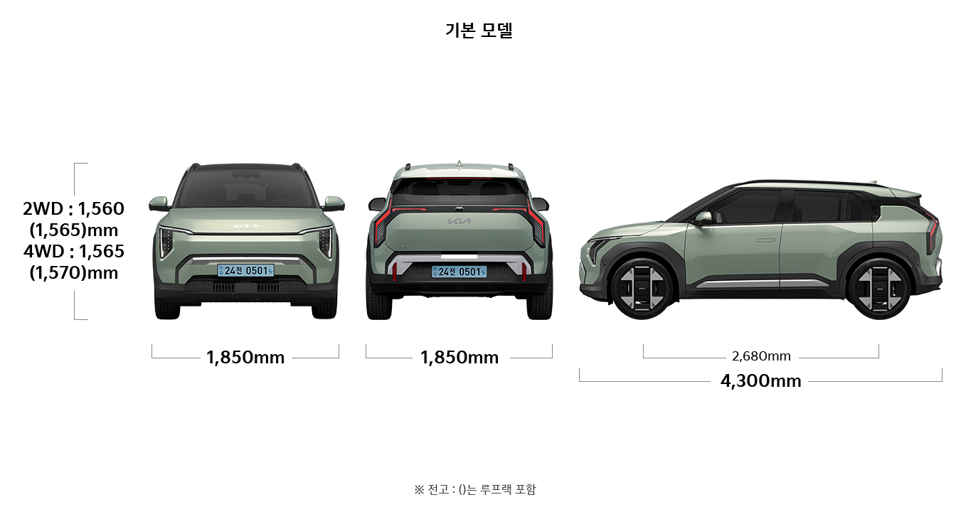 EV3 기본모델 제원 정면,후면,측면 : 전폭 1,850mm, 전고 2WD : 1,560 (1,565)mm / 4WD : 1,565 (1,570)mm, 윤거 전 1,614(1,610)mm, 전폭 1,850mm, 전장 4,300mm, 축거 2,680mm ※ 전고 : ()는 루프랙 포함